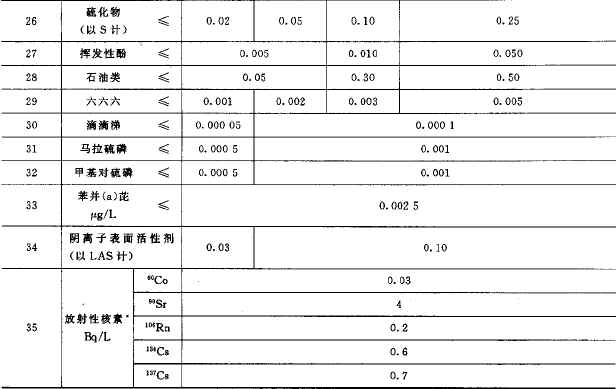 海水水質標準