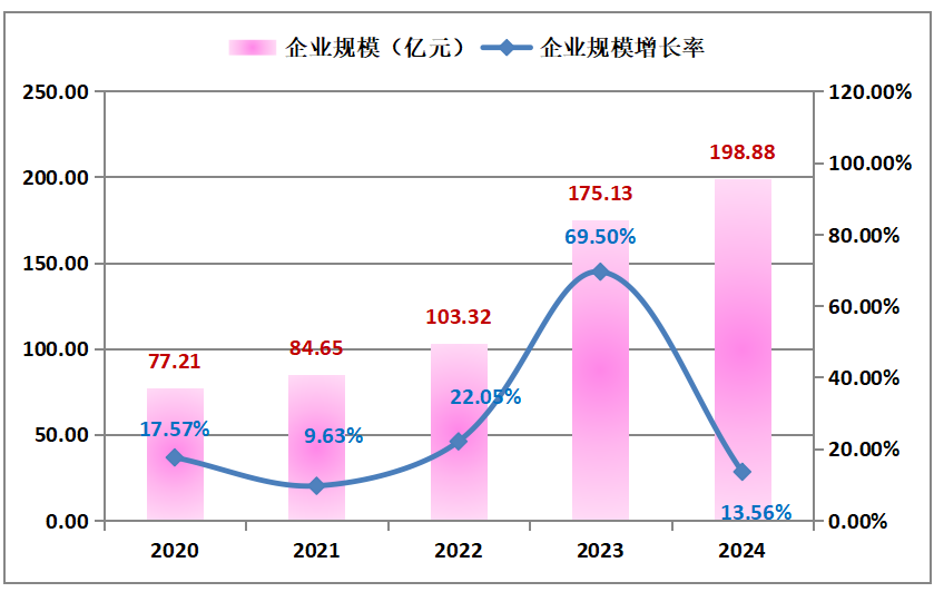 2024全球新能源企業500強