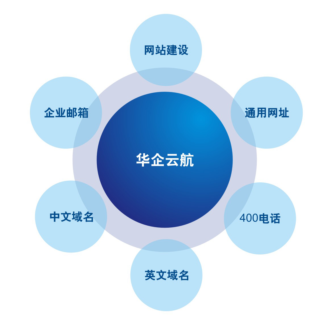 河南華企雲航計算機科技有限公司
