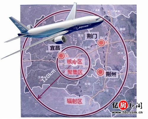 三峽臨空經濟區