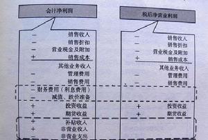 利潤損失險