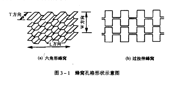 蜂窩芯材