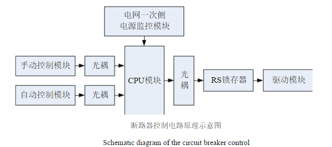 永磁真空斷路器智慧型控制