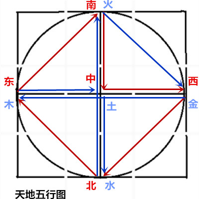 窮則變變則通