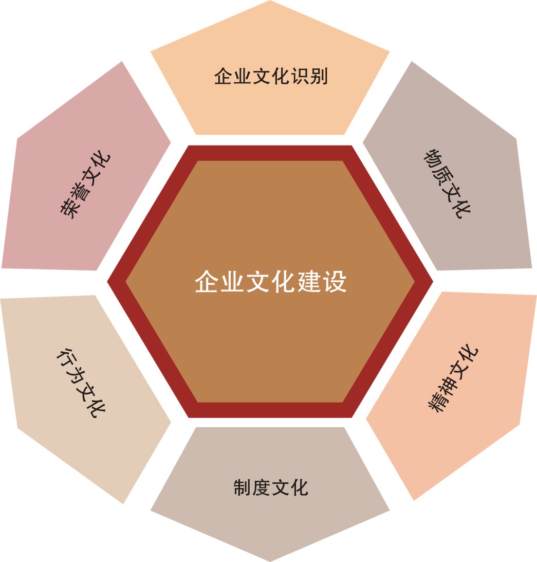 企業文化建設(企業文化落實的路徑和方法)