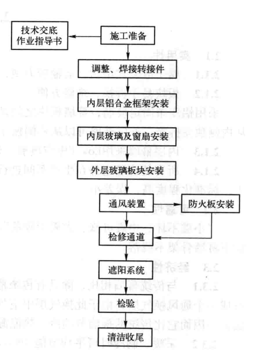 雙層可呼吸式弧形玻璃幕牆安裝施工工法