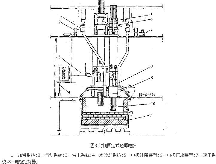 埋弧還原電爐