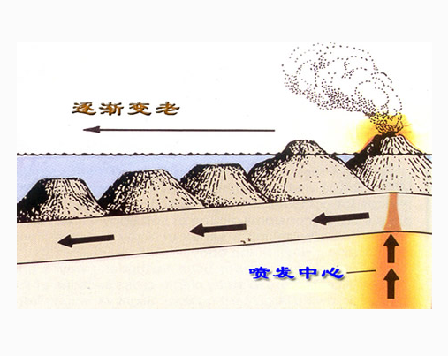 海桌山