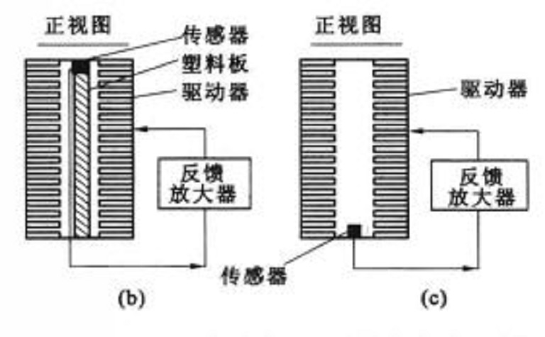 壓電智慧型材料