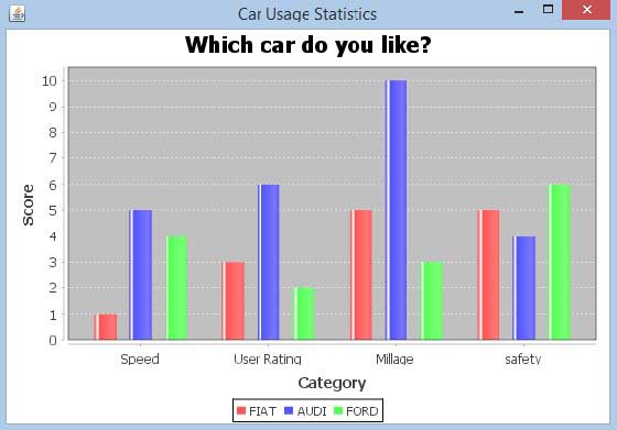 jfreechart