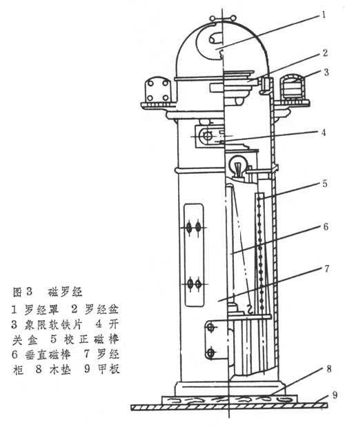 羅經