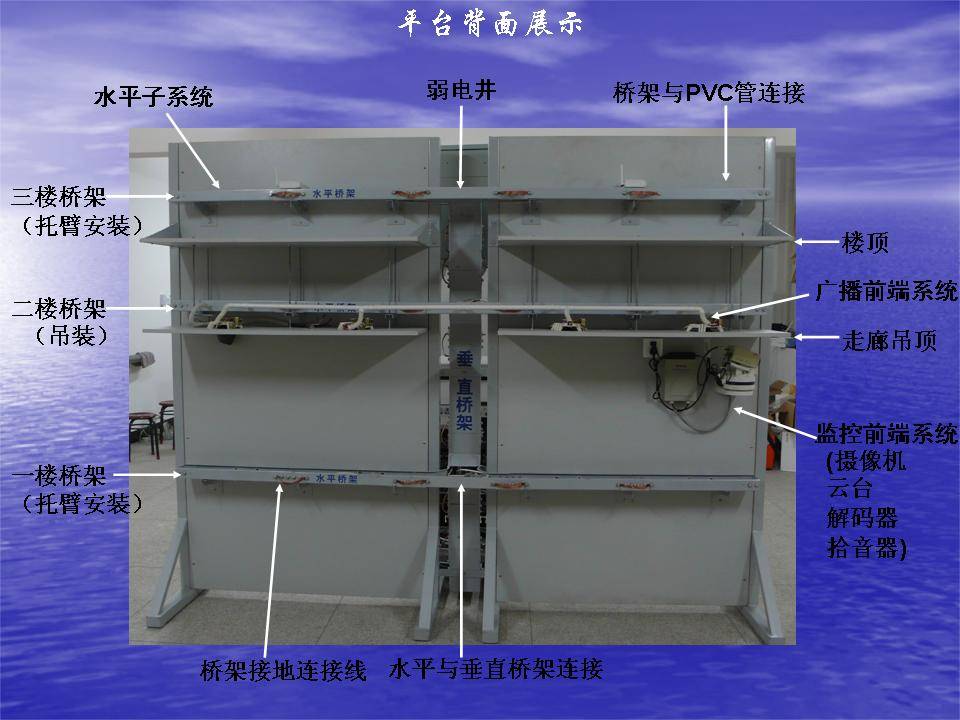 智慧型樓宇實訓室