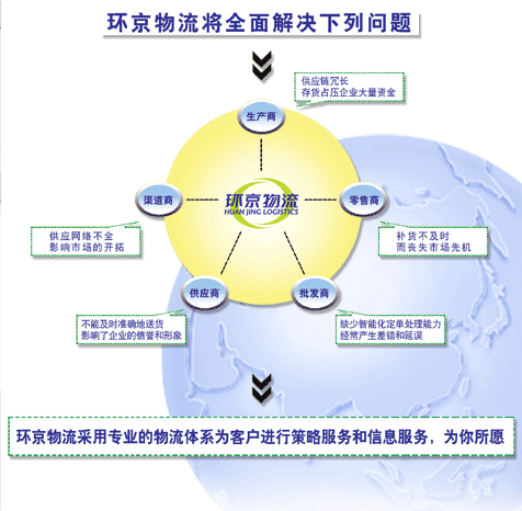 環京物流