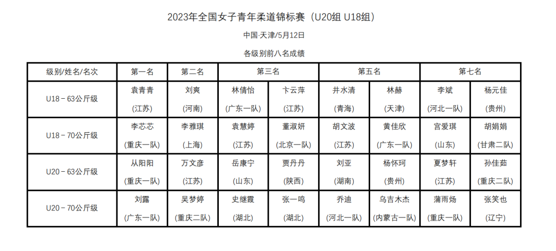 2023年全國女子青年柔道錦標賽