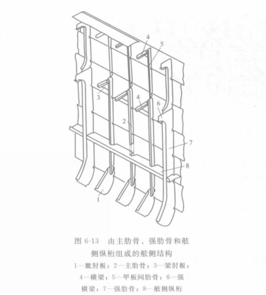 舷側骨架