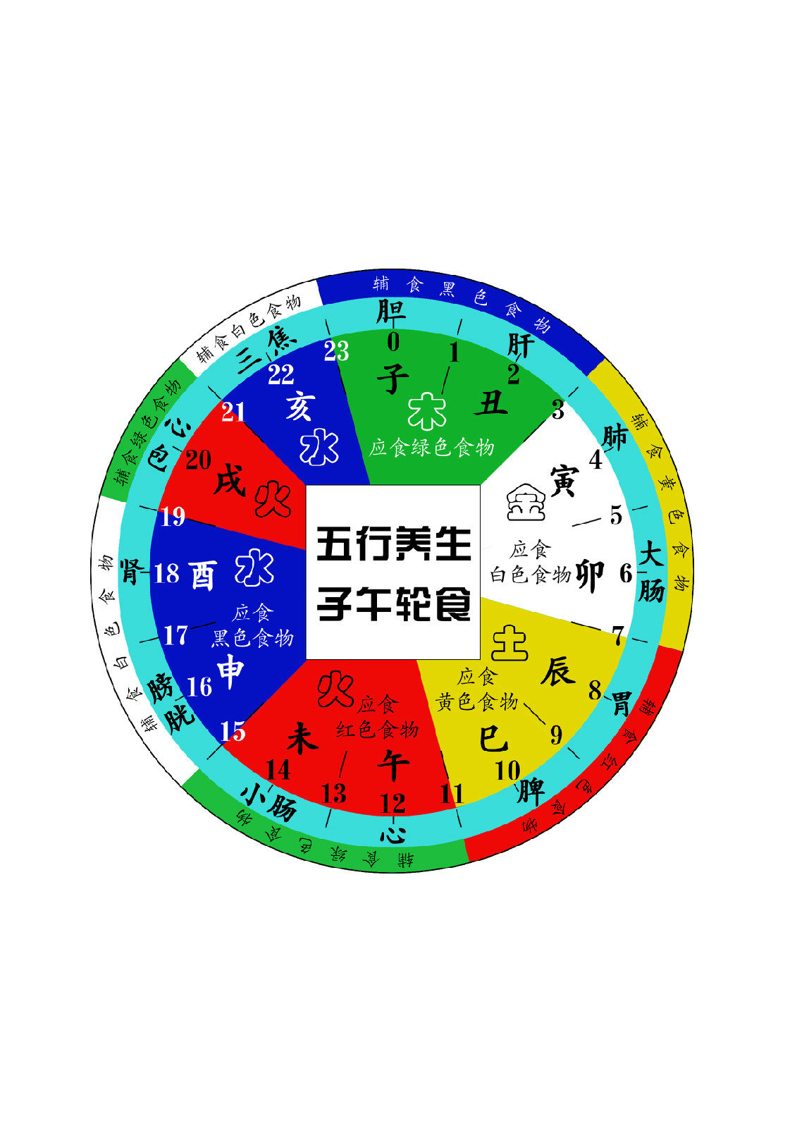 遺落的十二時辰