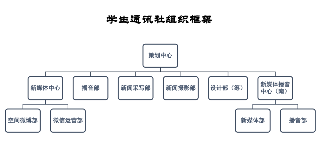 湖南工程學院學生通訊社