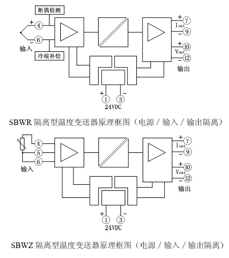 SBWR-SBWZ隔離型溫度變送器原理圖