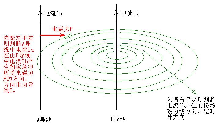 電磁力