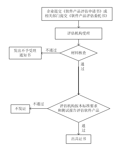 軟體產品評估規範