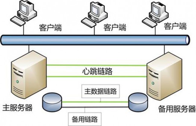 EterneMirrorHA 雙機熱備軟體