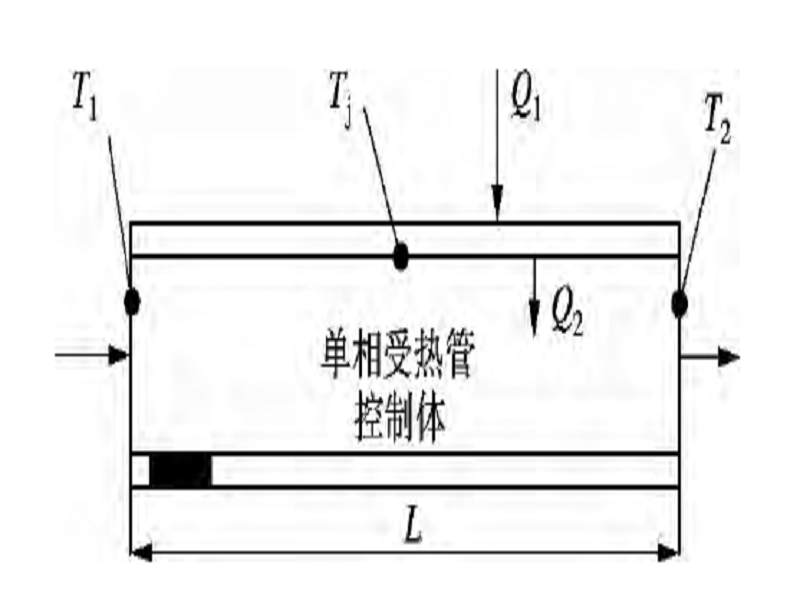 單相受熱管