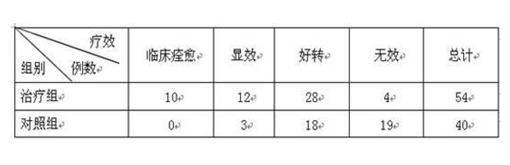 通痹中藥及其製備方法