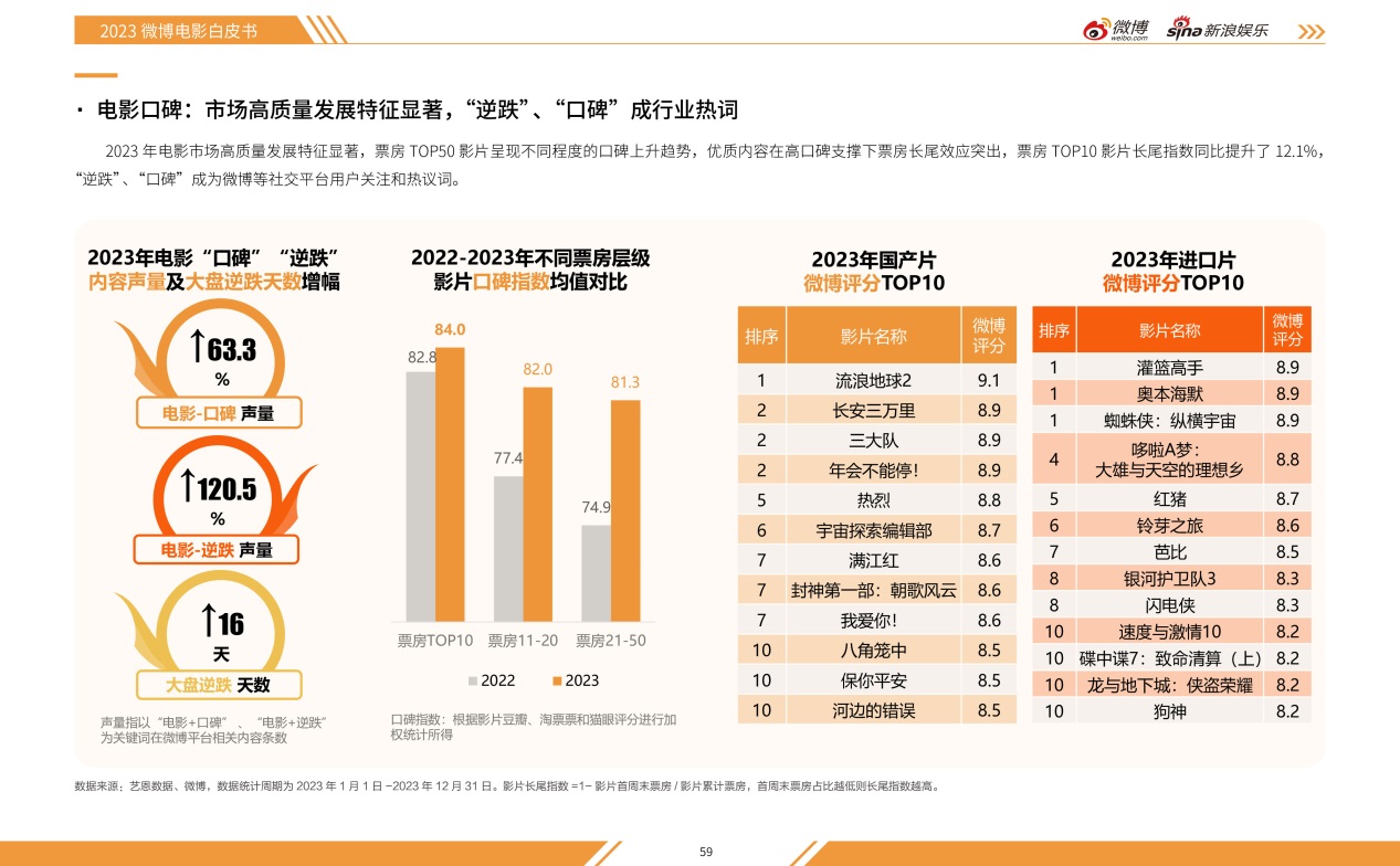 2023微博娛樂白皮書