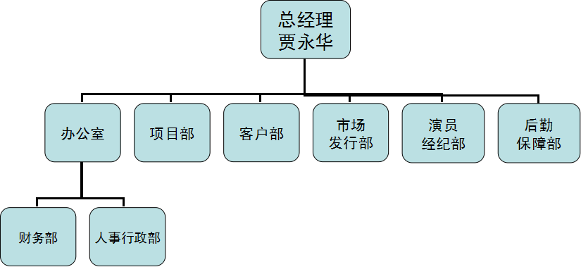 北京世紀萬峰影視文化傳播有限公司