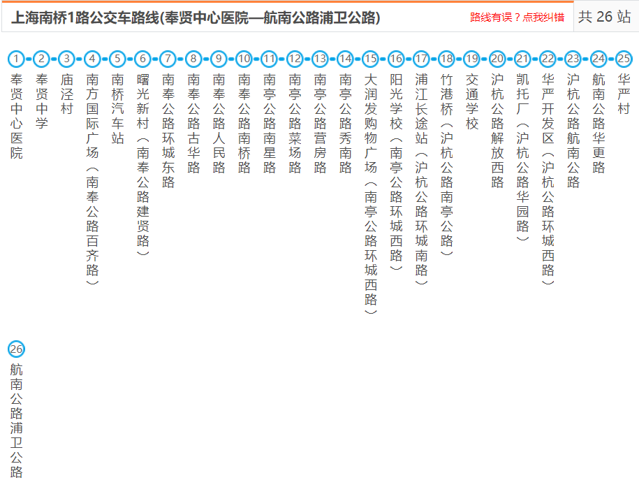 上海公交南橋1路