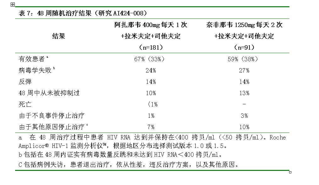 硫酸阿扎那韋膠囊