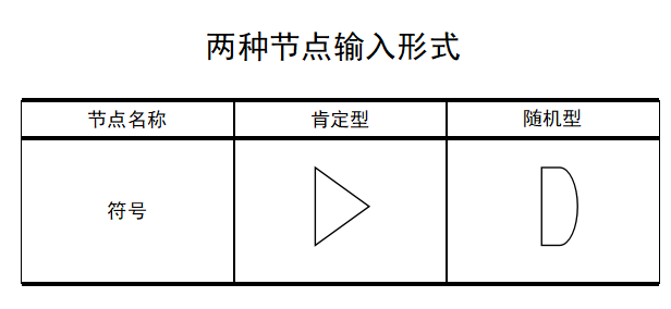 隨機網路