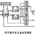 字元圖形顯示器