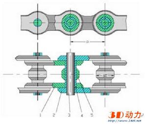 鏈傳動基本結構