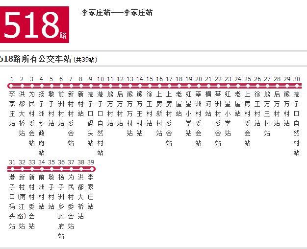 南昌公交518路