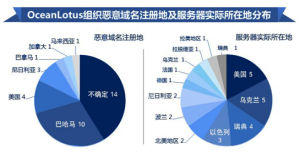 海蓮花黑客組織