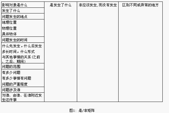 是/非矩陣