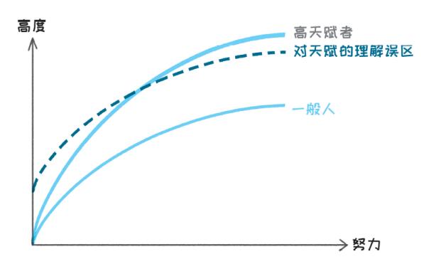 請停止無效努力：如何用正確的方法快速進階