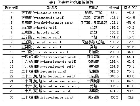 脂（肪）氧合酶