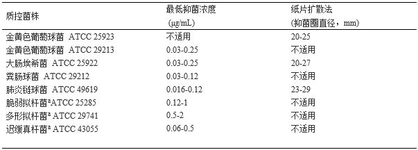 替加環素