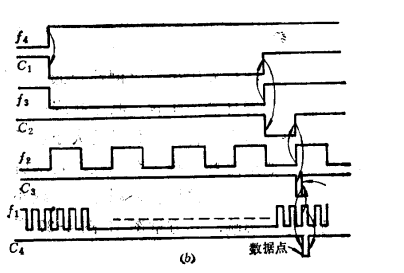 啟動脈衝