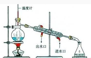 冷卻熱飽和溶液結晶法