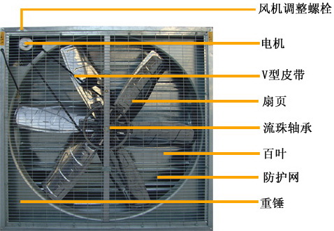 負壓風機保養