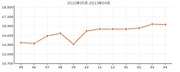 浦江花苑