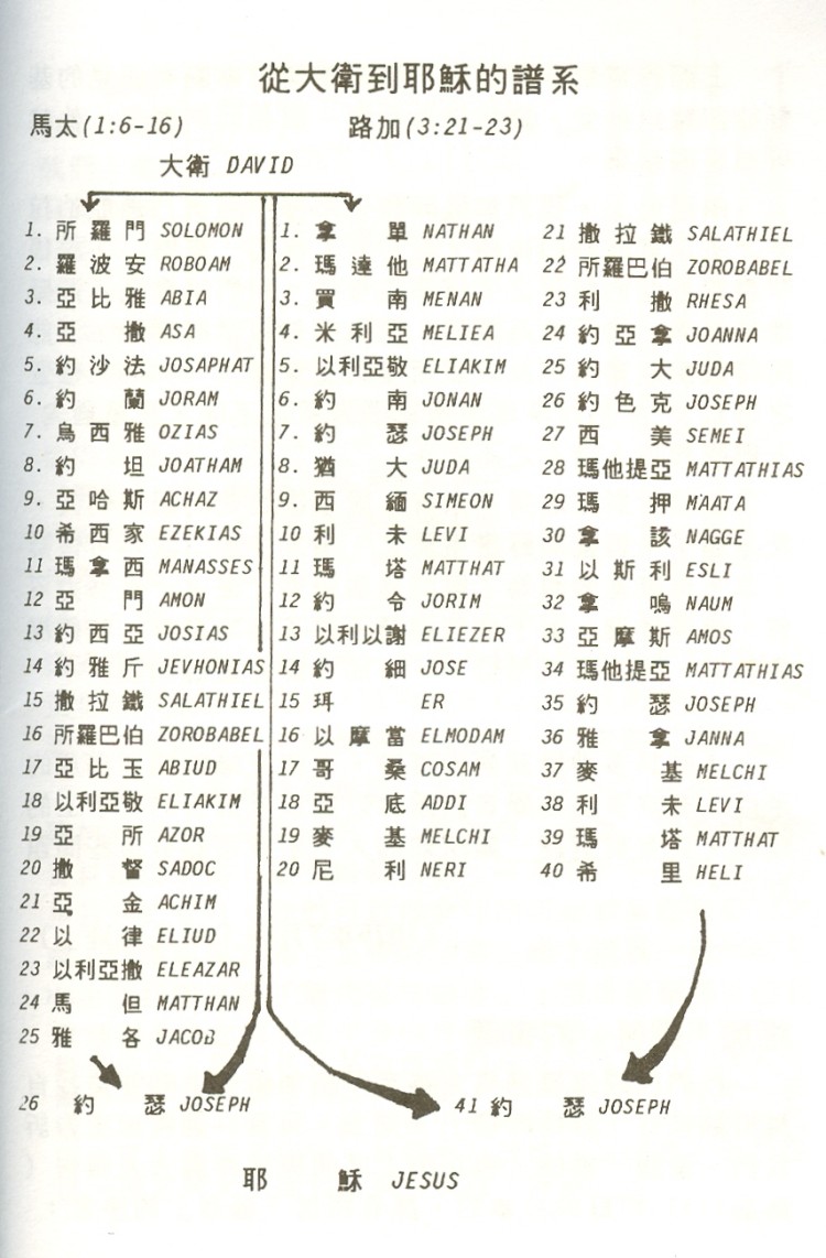 耶穌的血統樹