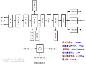 脈衝幅度甄別器