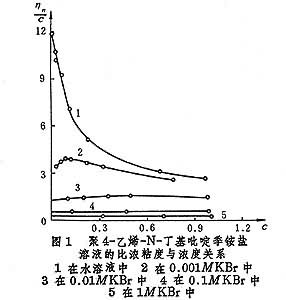 聚電解質