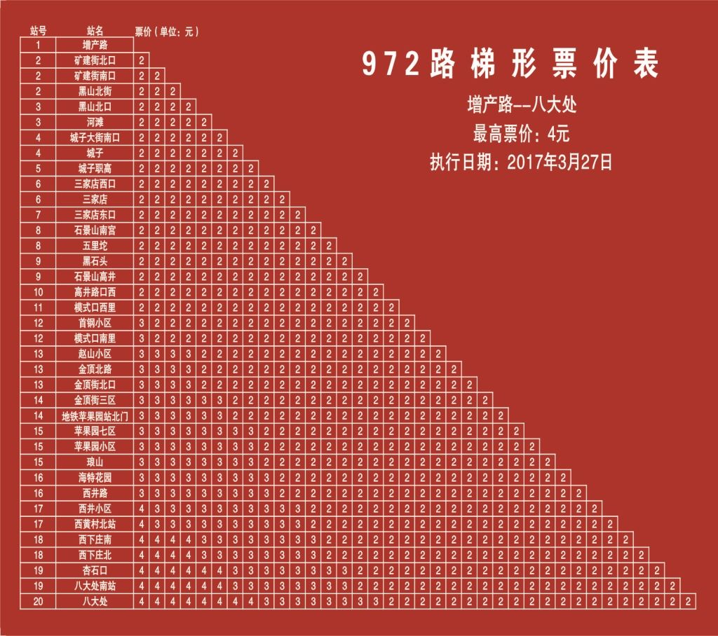 972路梯形票價表