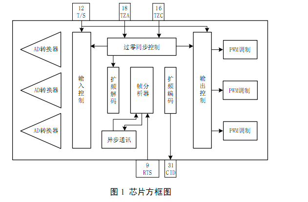 TCS081C載波晶片