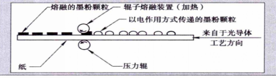 電子照相熔融階段